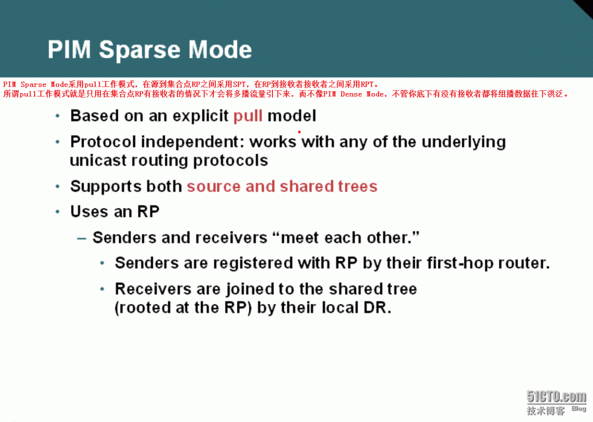 55、组播配置实验之PIM Sparse Mode静态指定RP_55、组播配置实验之PIM Sparse