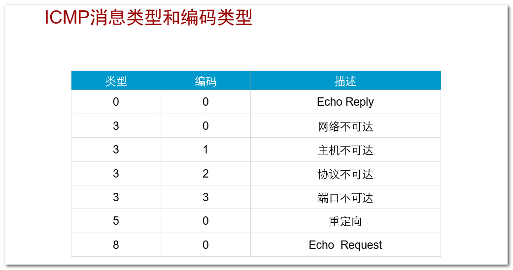 ICMP报文详解_ICMP_02