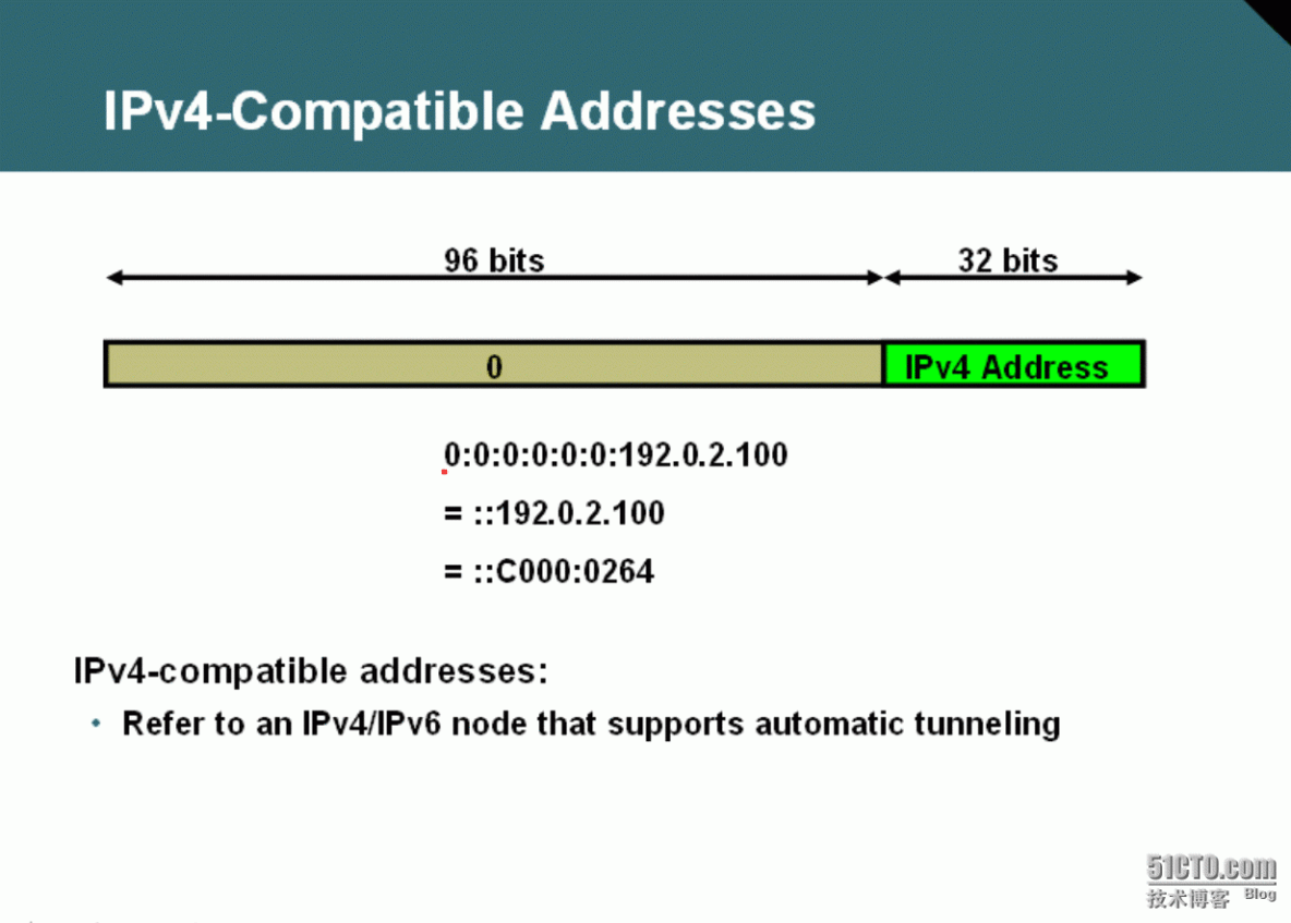 57、IPv6简介及基础配置_57、IPv6简介及基础配置_13