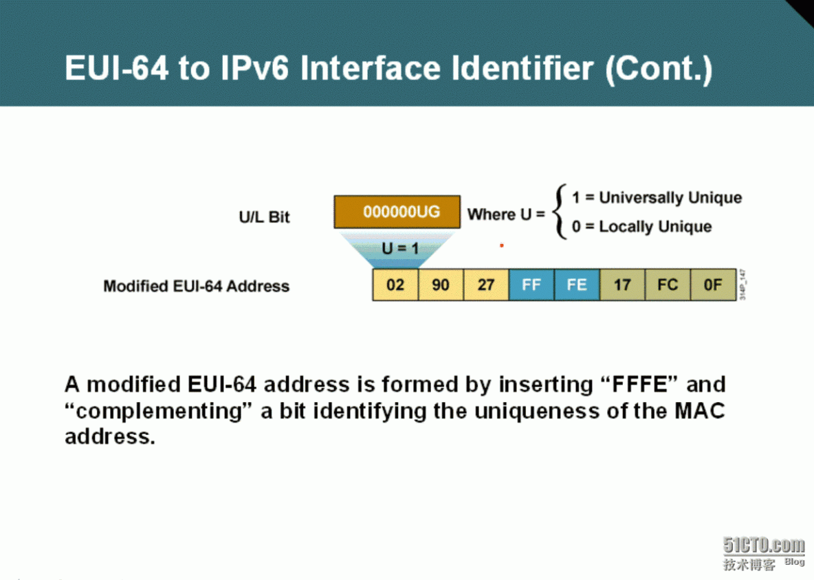 57、IPv6简介及基础配置_57、IPv6简介及基础配置_14