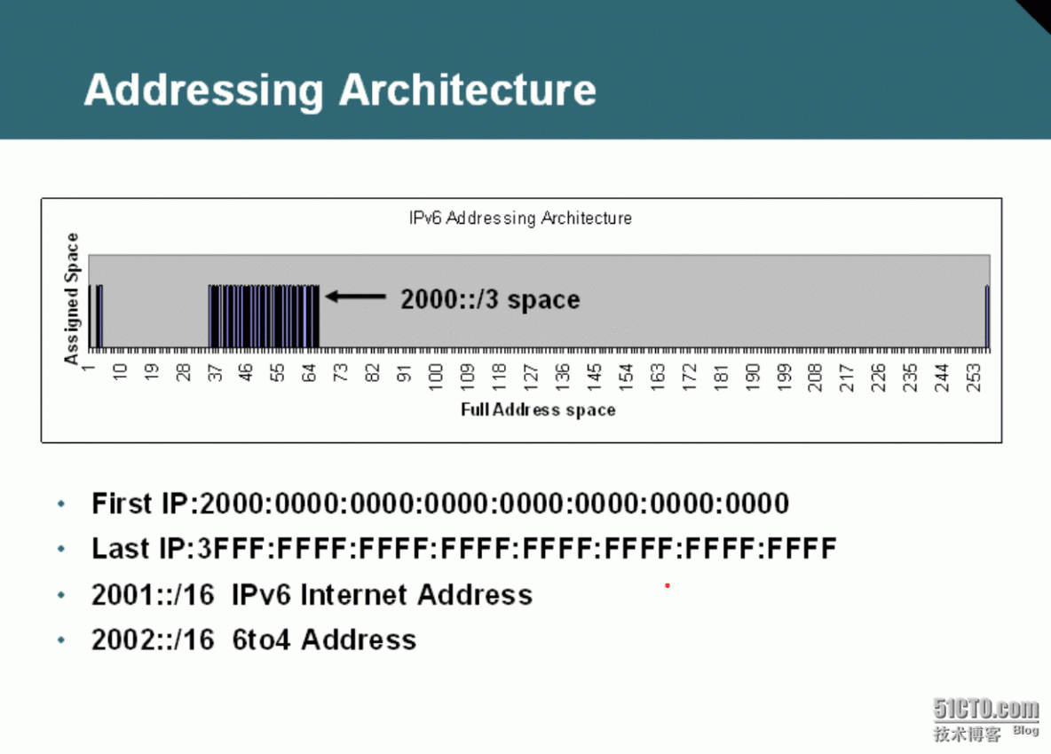 57、IPv6简介及基础配置_57、IPv6简介及基础配置_09