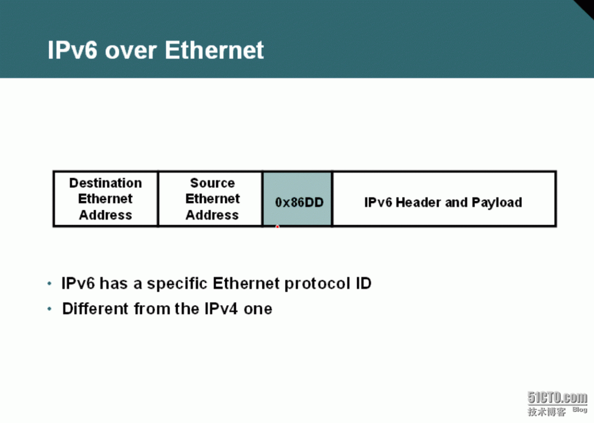 57、IPv6简介及基础配置_57、IPv6简介及基础配置_20