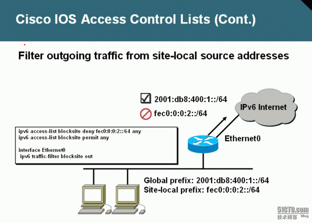 58、IPv6访问控制列表及ICMPv6简介_58、IPv6访问控制列表及ICMPv6_08