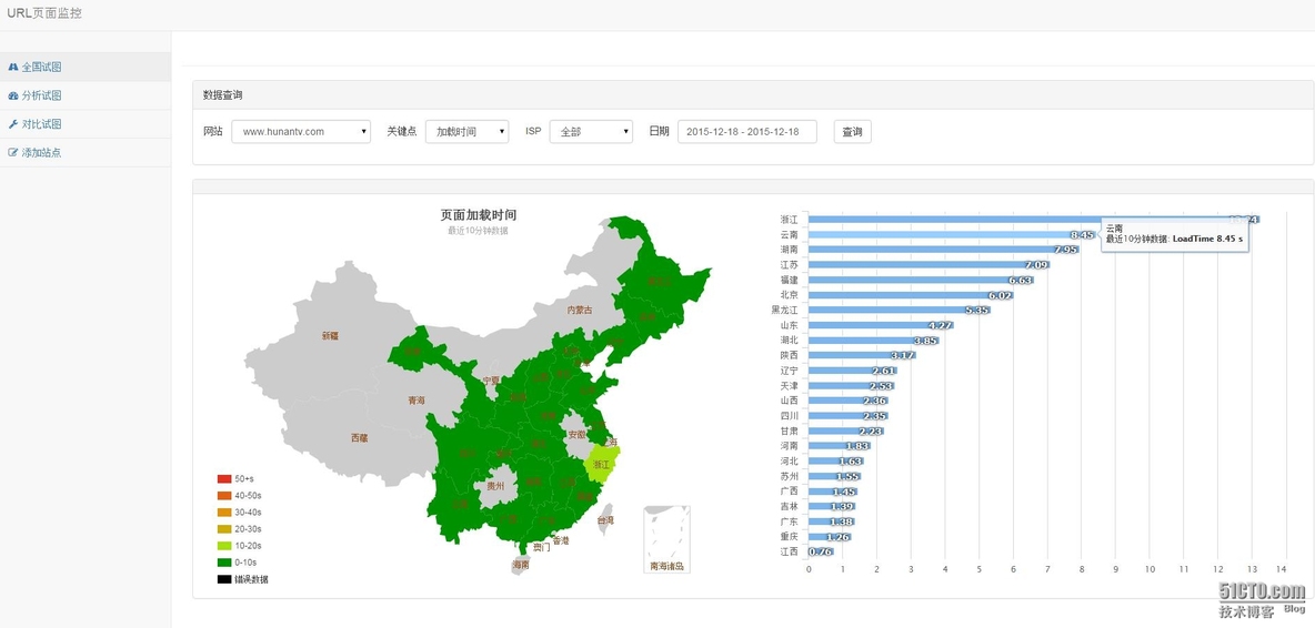 URL页面监控._URL监控