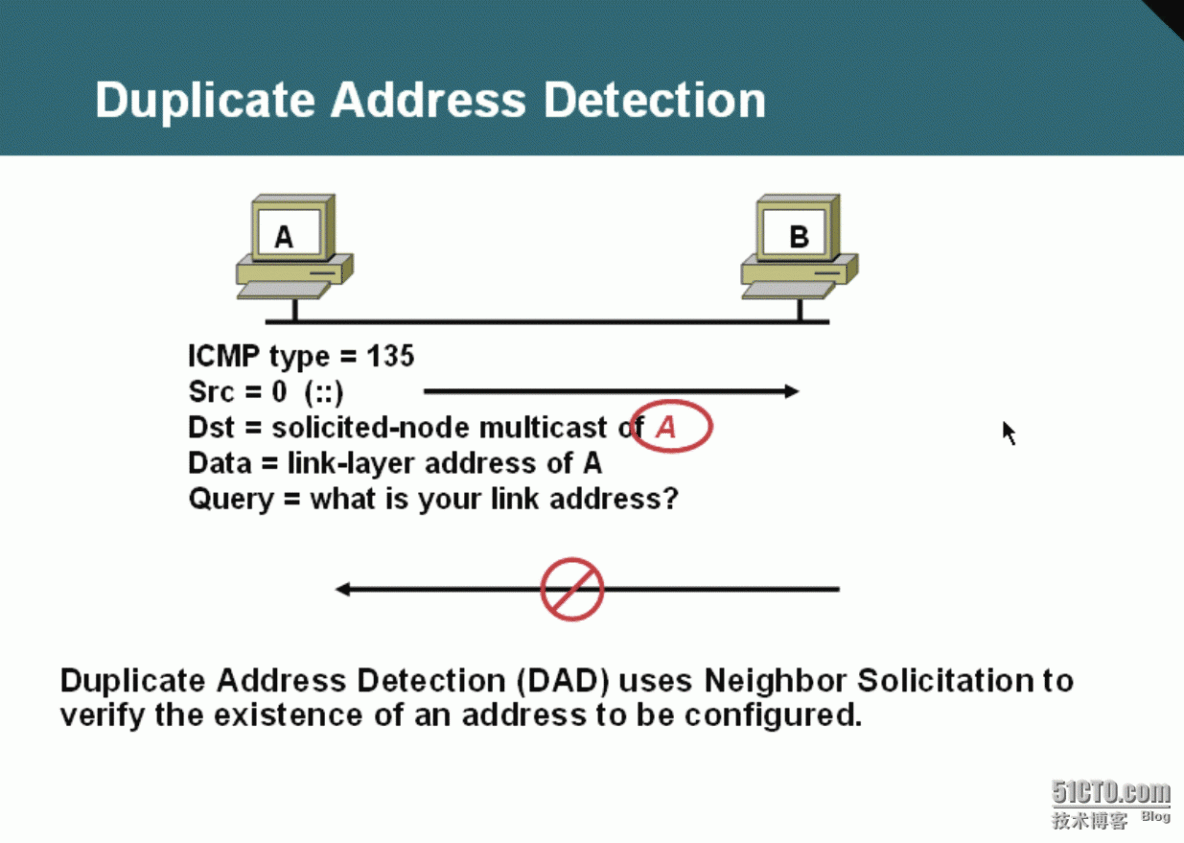 58、IPv6访问控制列表及ICMPv6简介_58、IPv6访问控制列表及ICMPv6_06