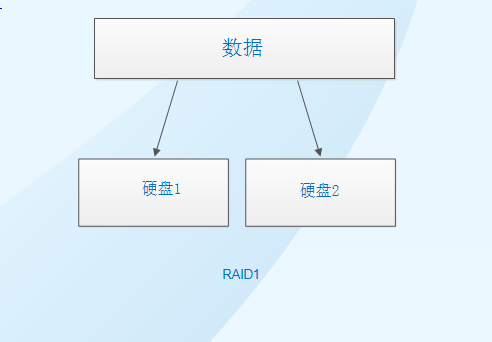 RAID_技术