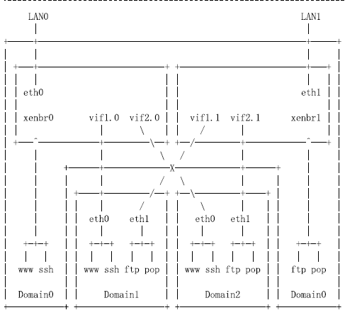 XenServer的网络堆栈模式Bridge_虚拟机_06