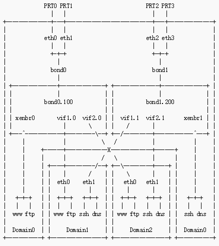 XenServer的网络堆栈模式Bridge_Bridge_09