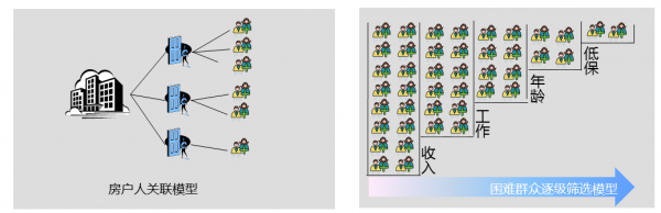 曙光“城市大数据平台”冲破数据孤岛、创造数据价值