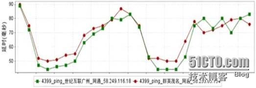 新机房测试流程_新机房测试流程_03