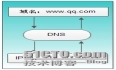 DNS原理及其解析过程