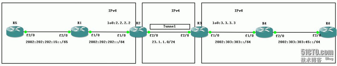 65、IPv6配置实验之6to4 Tunnel_64、IPv6配置实验之Overlay _02