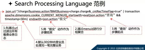 IT运维分析与海量日志搜索需要注意什么_IT运维分析与海量日志搜索需要注意什么_03