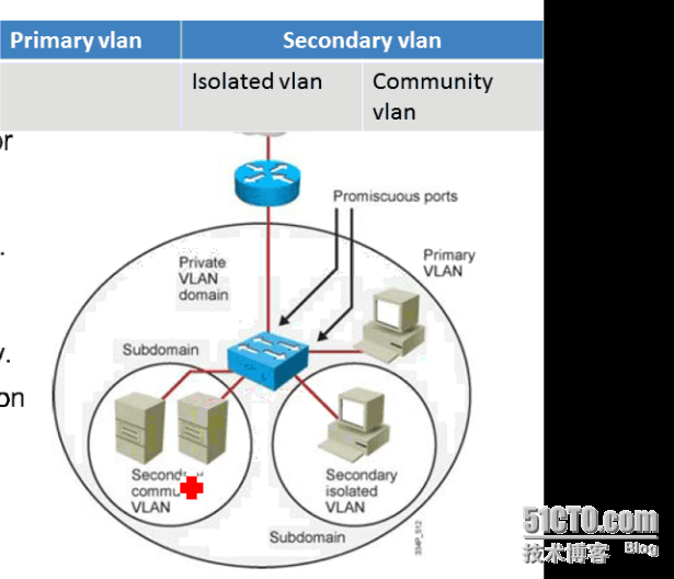 CCNP学习笔记12-交换部分---vlan_vlan_05