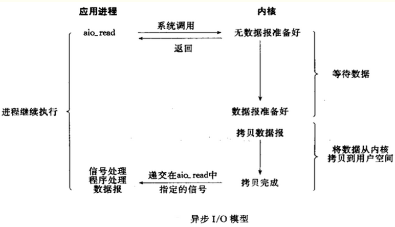 I/O基础理论_I/O模型_05