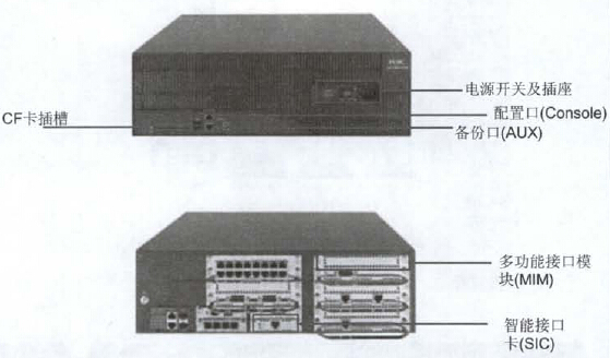 第七章 路由器、交换机及其操作系统介绍_路由器_06