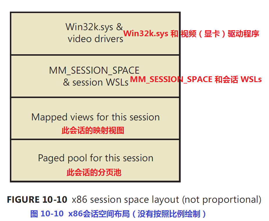 《深入解析windows操作系统第6版下册》第10章：内存管理_structure_73