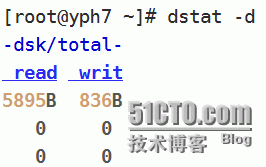 linux进程管理之ps、top、htop、dstat命令详解_进程管理_04