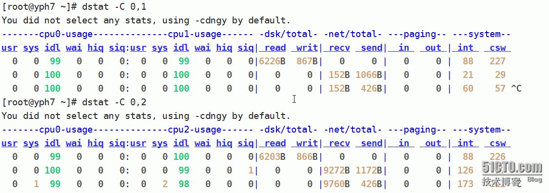 linux进程管理之ps、top、htop、dstat命令详解_ps、top、htop、dstat命令详_03