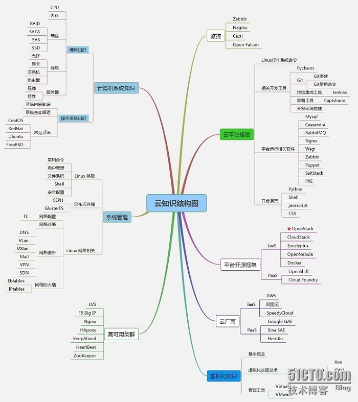 浅谈参观SpeedyCloud云计算公司感想_云计算、参观感受_03