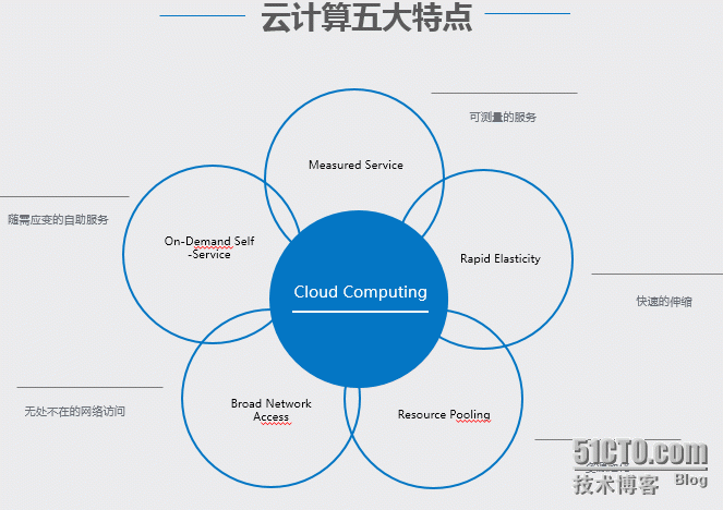 老男孩教育学员参观SpeedyCloud公司及参加讲座感想_Cloud