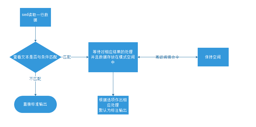 文本处理 grep 与 sed_表达式_03