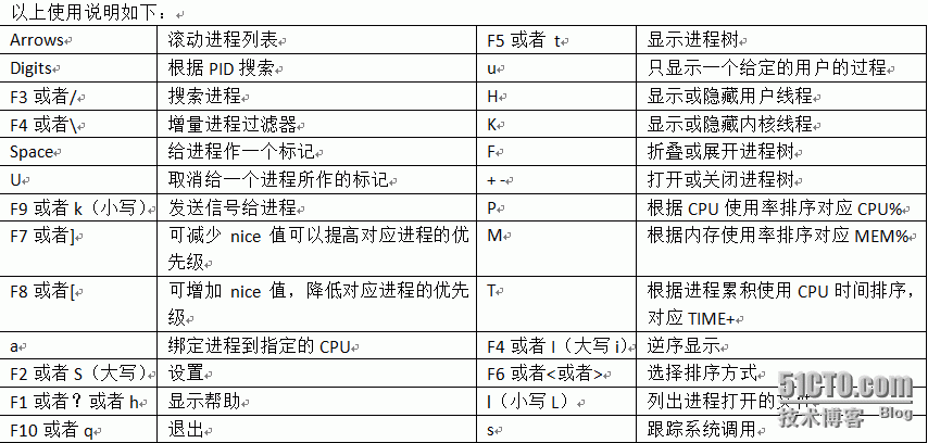 Linux之htop命令详解_htop_03