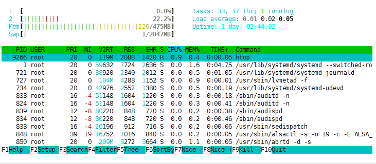 htop,dstat,top,ps命令的使用_ps命令的使用_02