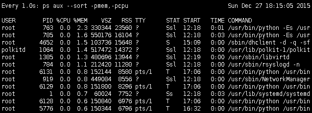  htop/dstat/ps命令的使用_处理器_13