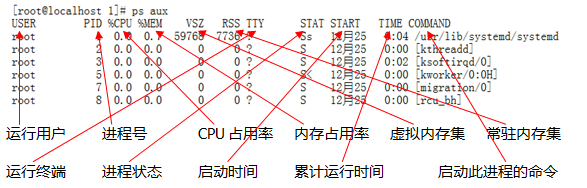 htop,dstat,top,ps命令的使用_dstat