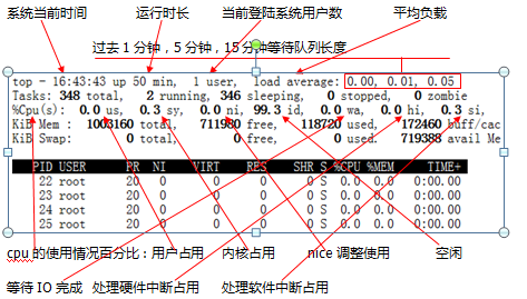 htop,dstat,top,ps命令的使用_dstat_03