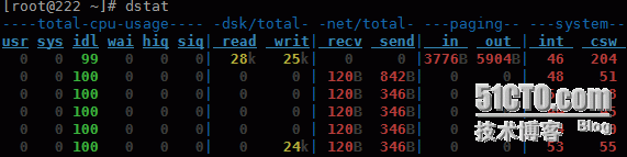 进程管理及性能监控工具：PS/Top/Htop/Dstat_进程管理及性能监控工具：PS/Top/H_07