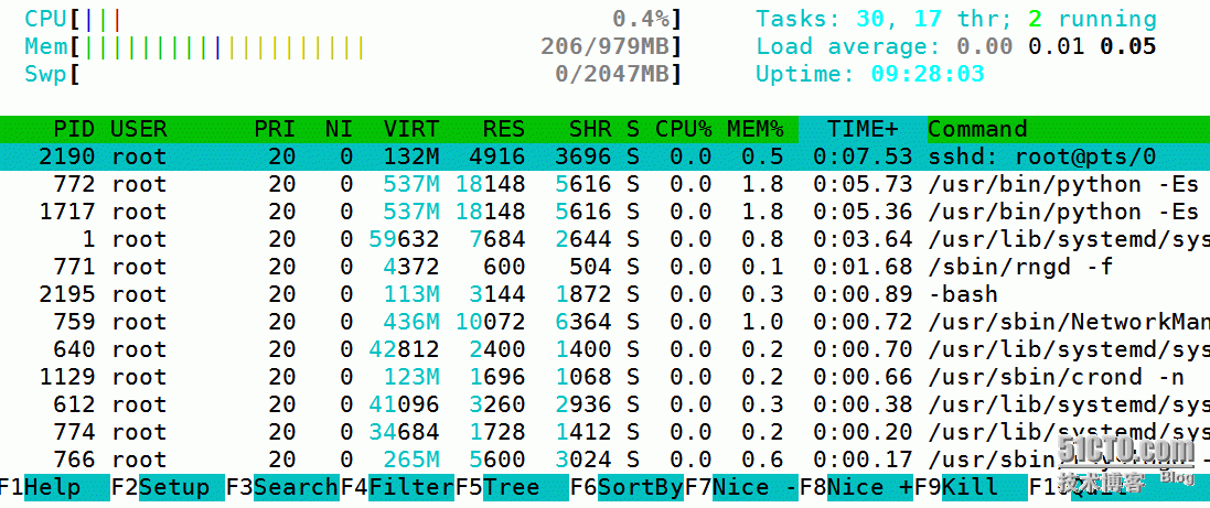 htop/dstat/top/ps,vmstat_用户_11