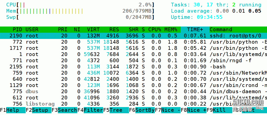 htop/dstat/top/ps,vmstat_信息_12