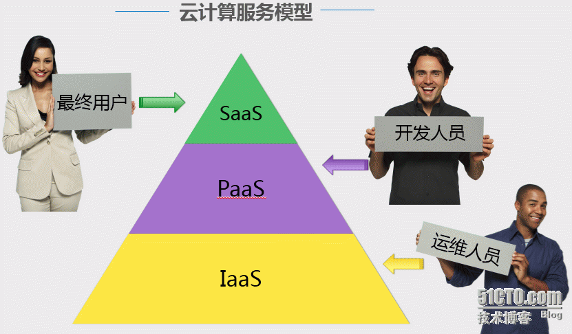 老男孩学员参观北京迅达云成科技有限公司心得_云计算_04