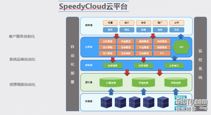 老男孩学员参观北京迅达云成科技有限公司心得_超级计算机_06