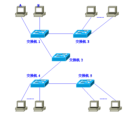 Vlan学习笔记终极整理_通信