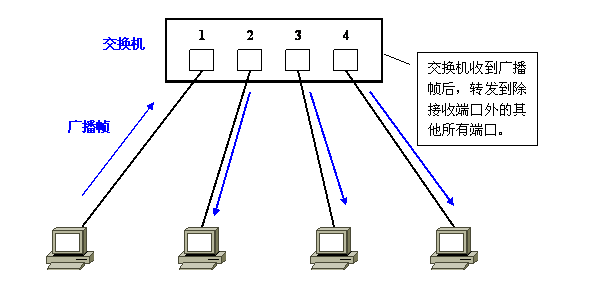 Vlan学习笔记终极整理_通信_03