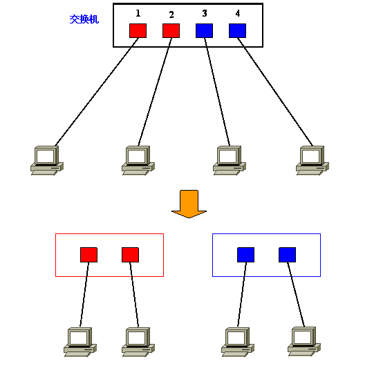 Vlan学习笔记终极整理_vlan_05