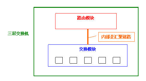 Vlan学习笔记终极整理_通信_19