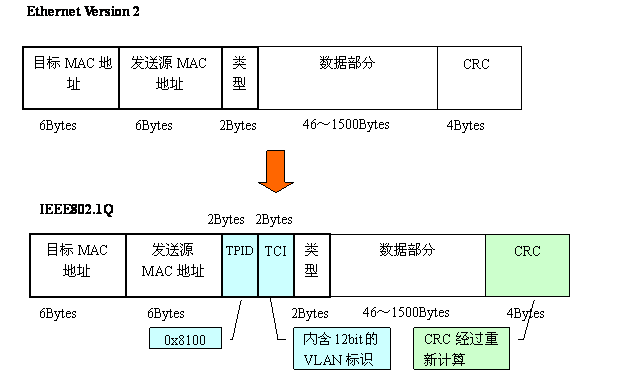 Vlan学习笔记终极整理_网络_12