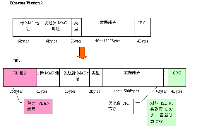 Vlan学习笔记终极整理_局域网_13