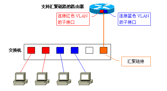 Vlan学习笔记终极整理_路由器_15