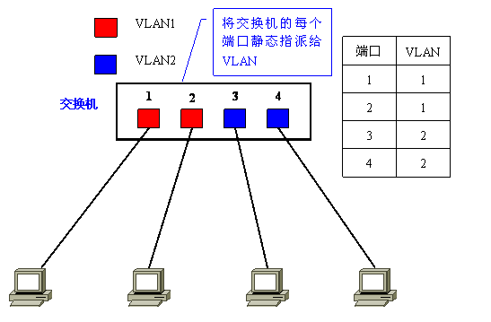 Vlan学习笔记终极整理_网络_06