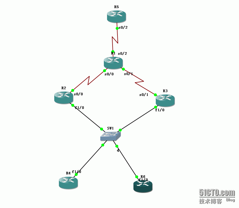 84、网关负载均衡配置实验之GLBP_84、网关负载均衡配置实验之GLBP