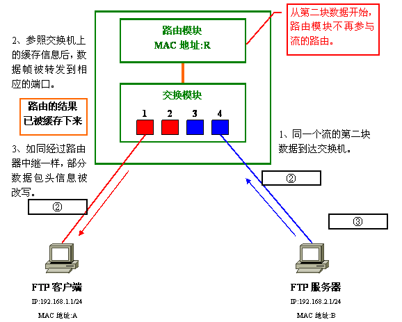 Vlan学习笔记终极整理_vlan_23