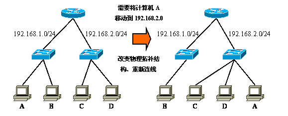 Vlan学习笔记终极整理_通信_25