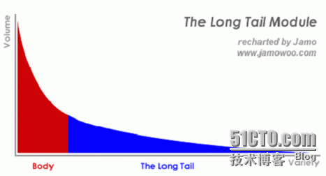 达观数据分析推荐系统和搜索引擎关系_互联网_05