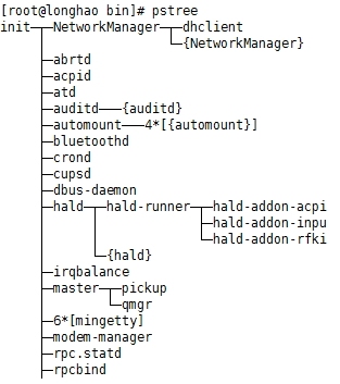 进程相关:htop，dstat，top，ps_空间