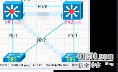 CCNP学习笔记16-MSTP，span_MSTP_03